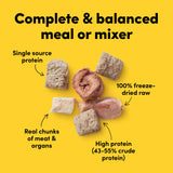Card with text: Complete and balanced meal or mixer. 100% freeze-dried raw chunks of meat and organs. Single source protein. High protein (43-55% crude protein).