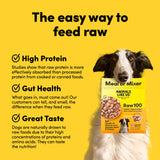 Card with text: The easy way to feed raw. High protein – studies show that raw protein is more effectively absorbed than processed protein. Gut health – what goes in, must come out. Our customers can tell, and smell, the difference when they feed raw. Great taste – dogs are naturally drawn to raw foods due to their high concentrations of proteins and amino acids.