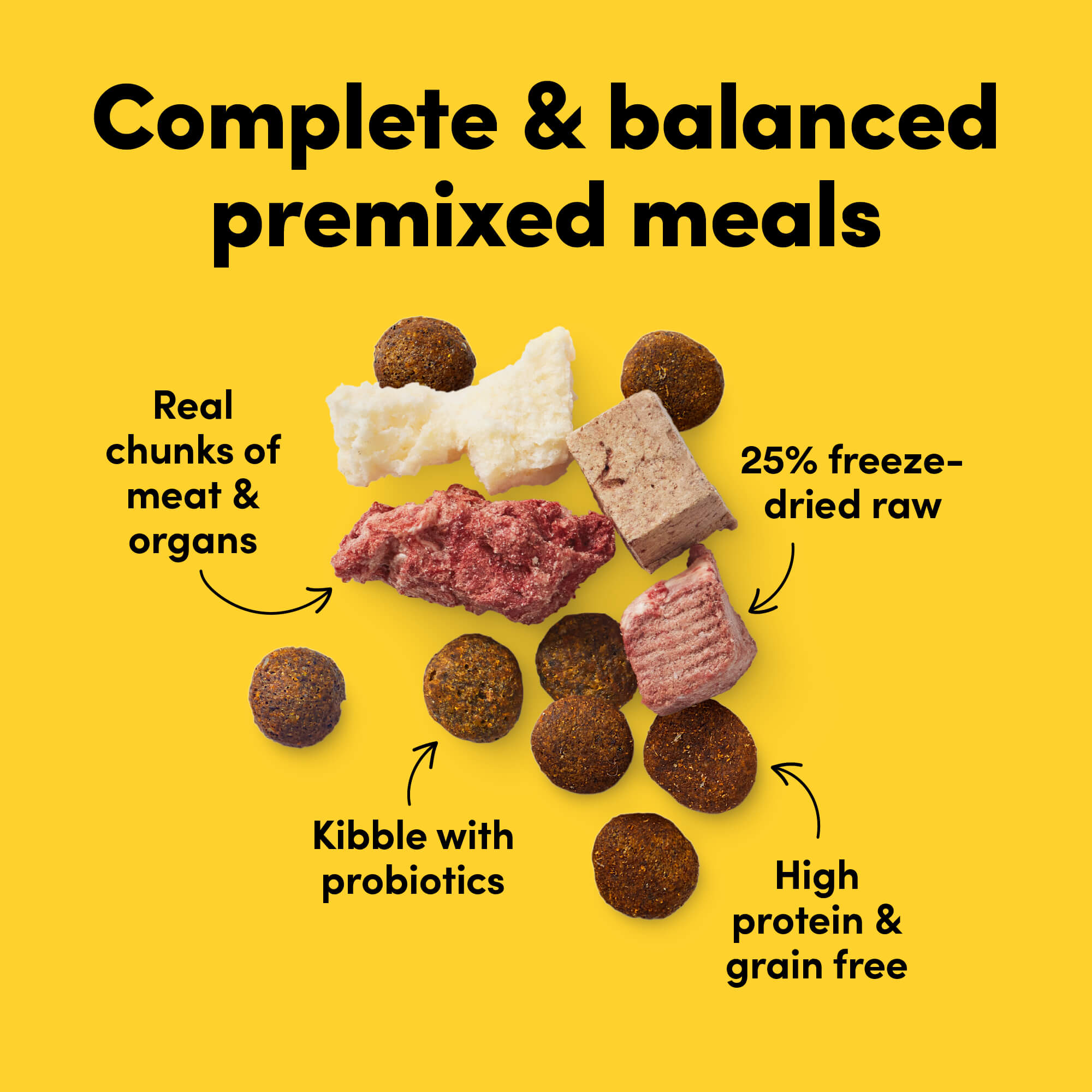 Card with text: Complete and balanced premixed meals. 25% freeze-dried raw chunks of meat and organs, high protein grain free kibble with probiotics