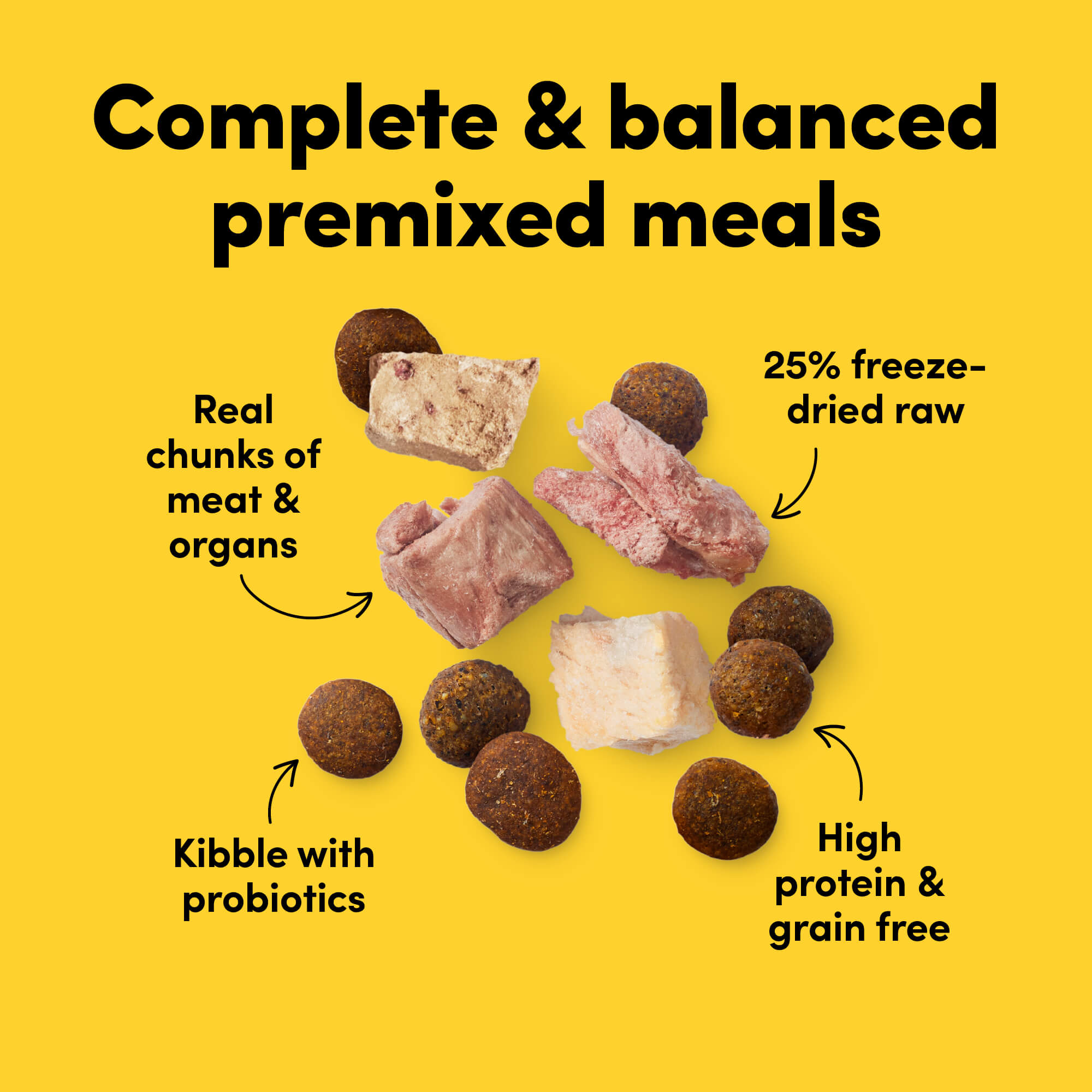 Card with text: Complete and balanced premixed meals. 25% freeze-dried raw meat and organs, high protein grain free kibble with probiotics