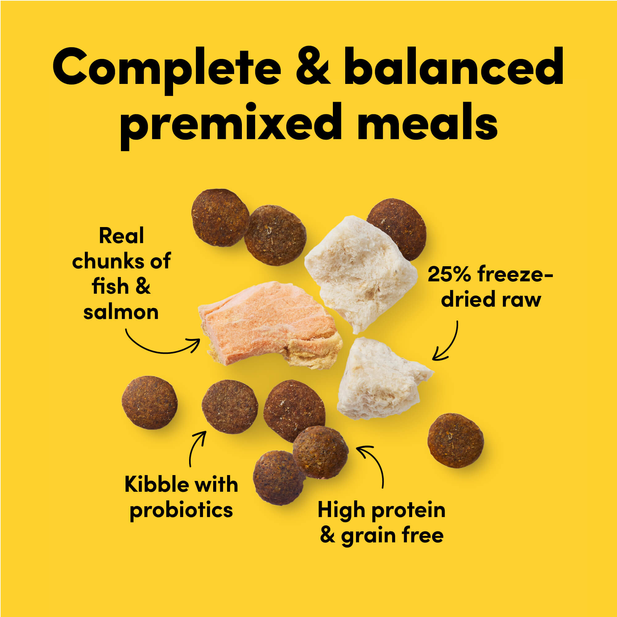Card with text: Complete and balanced premixed meals. 25% freeze-dried raw chunks of fish and salmon, high protein grain free kibble with probiotics