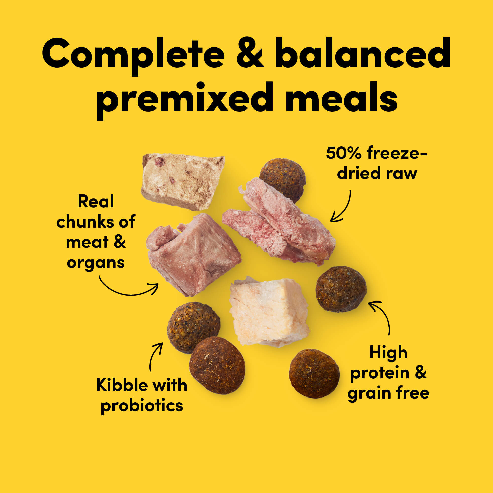 Card with text: Complete and balanced premixed meals. 50% freeze-dried raw meat and organs, high protein grain free kibble with probiotics