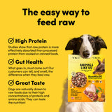 Card with text: The easy way to feed raw. High protein – studies show that raw protein is more effectively absorbed than processed protein. Gut health – what goes in, must come out. Our customers can tell, and smell, the difference when they feed raw. Great taste – dogs are naturally drawn to raw foods due to their high concentrations of proteins and amino acids.