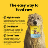 Card with text: The easy way to feed raw. High protein – studies show that raw protein is more effectively absorbed than processed protein. Gut health – what goes in, must come out. Our customers can tell, and smell, the difference when they feed raw. Great taste – dogs are naturally drawn to raw foods due to their high concentrations of proteins and amino acids.