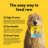 Card with text: The easy way to feed raw. High protein – studies show that raw protein is more effectively absorbed than processed protein. Gut health – what goes in, must come out. Our customers can tell, and smell, the difference when they feed raw. Great taste – dogs are naturally drawn to raw foods due to their high concentrations of proteins and amino acids.